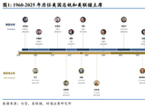 沃什会向特朗普妥协吗？一文盘点白宫与美联储70年权力暗战