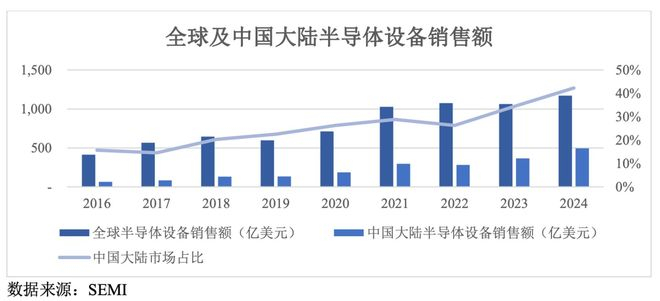 （来源：莱普科技招股书）