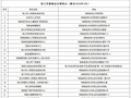 海口发布5起典型案例