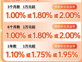 金价狂泻近20%！挂钩黄金的结构性存款还“香”吗？