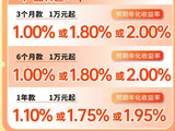 金价狂泻近20%！挂钩黄金的结构性存款还“香”吗？