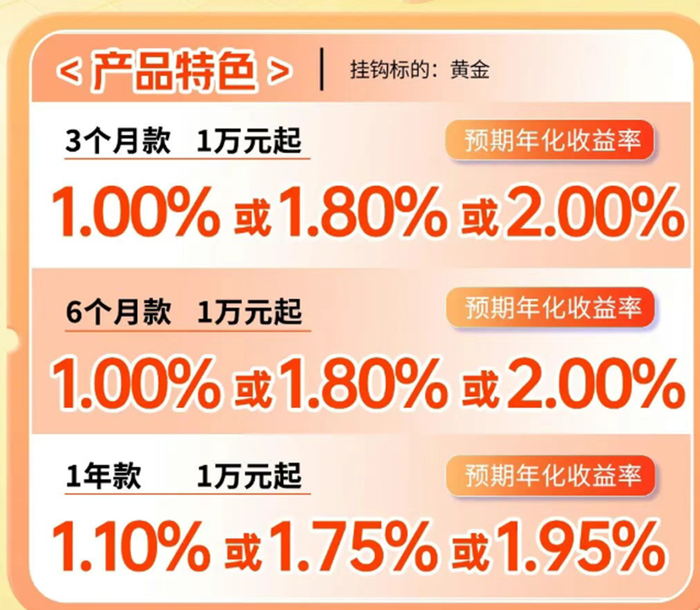 资料来源：江苏银行无锡分行公众号，财联社整理
