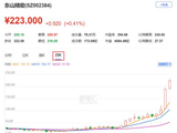 3年11倍，这家PCB和光模块“双料王”赴港IPO