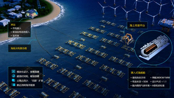海南陵水1.0版效果图：潜入式海底舱 来自主讲者PPT