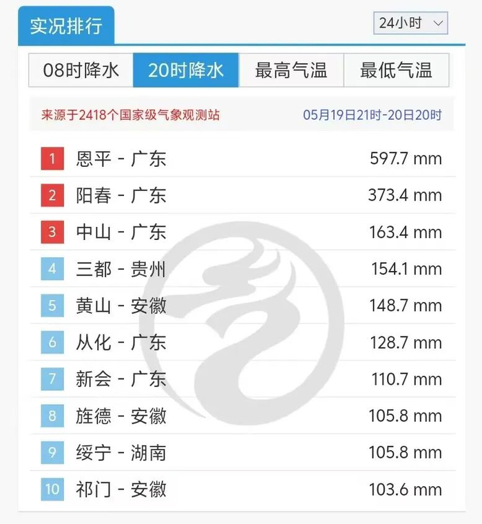 图源：专家提供