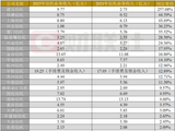 信托公司年度收入榜单揭晓，从258%到-67%差异悬殊！监管通报行业低价内卷等不规范行为