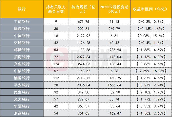 数据来源：开源证券，财联社整理