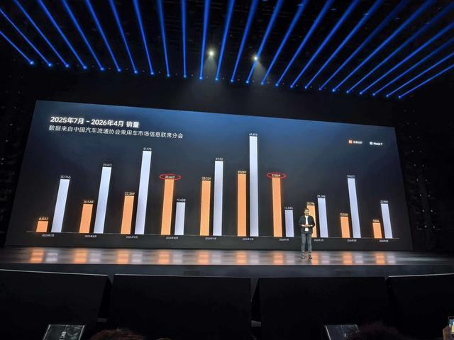 图片来源：每经记者 李星 摄