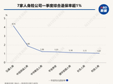 低利率竟成“留客神器”？九成人身险公司一季度退保率不到1%，但仍有多款产品退保金额超10亿元