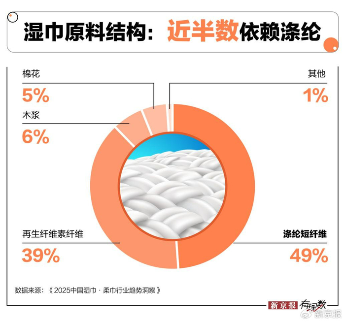 为了更进一步看清风险，我们将本次检出的结果放在不同监管标准下进行对比。