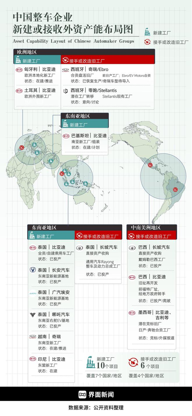  中国整车企业出海方式正在发生变化。界面新闻制图：何苗