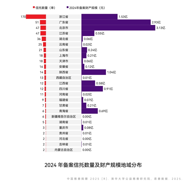 图片来源:《中国慈善捐赠2025》报告
