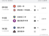 耐高女篮排位赛落幕 雅礼中学夺得季军