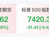 国际油价直线上涨，美股芯片股盘前多数飘红，中概股走弱，蔚来逆势涨近5%