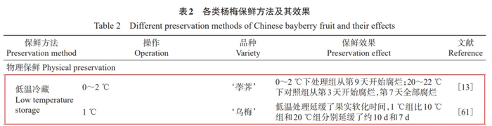 图源：浙江大学学报（农业与生命科学版）