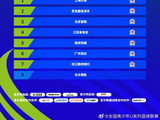 成绩公布丨2026年全国U21青年篮球锦标赛男子组预赛