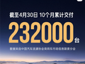 3分钟大定20万台、18小时锁单24万台：小米YU7卖爆了！10个月交付23.2万台