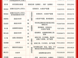 【国投期货数智播报】晨间策略 | 5月21日