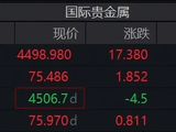 黄金，再跌也不能买了？