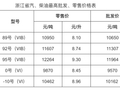 今晚，浙江油价上涨：5月21日24时起，92号汽油每升8.74元，95号汽油每升9.30元，0号柴油每升8.45元