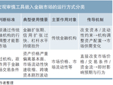 宏观审慎管理的金融市场化转向