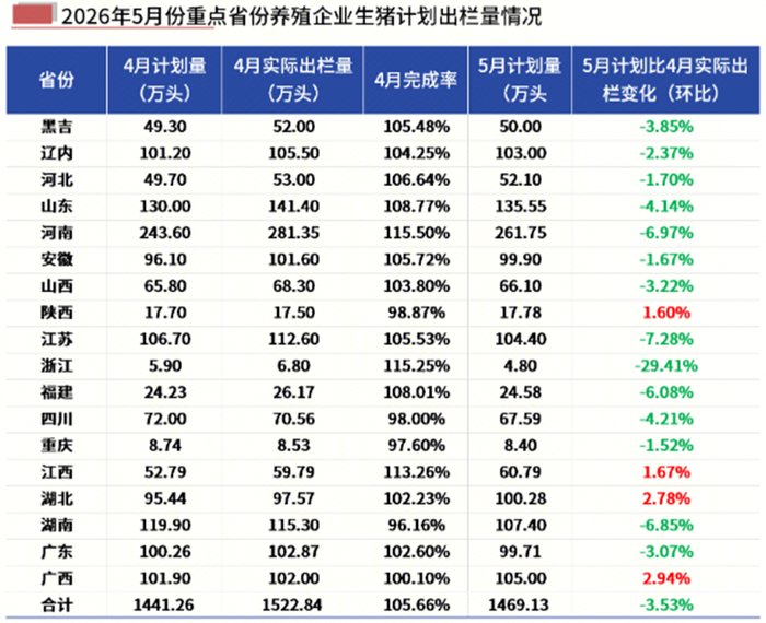 数据来源：钢联数据