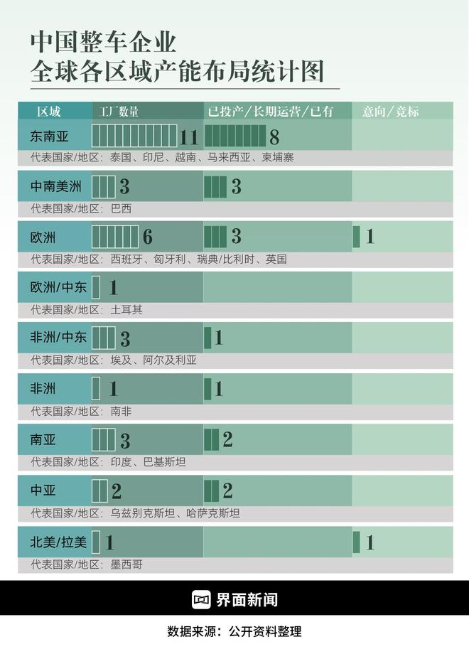  中国整车企业全球产能分布图。界面新闻制图：何苗