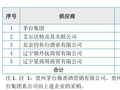 “靠酒生财”玩砸了？去年采购1.2亿元“茅台系列酒”，这家公司还是难挽亏损