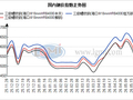 兰格钢铁海口建材周报（五月第四周）