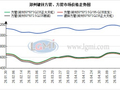 市场交投一般  郑州镀锌方管、方管价格稳