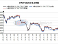 兰格钢铁郑州冷轧板卷周报（五月第四周）