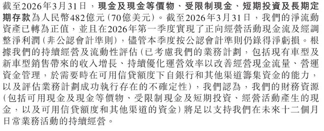 ▲蔚来截至2026年3月31日现金流情况