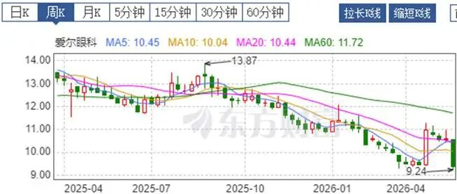 图片来源：东方财富网