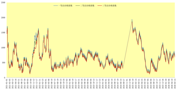 数据来源：新华财经数据库
