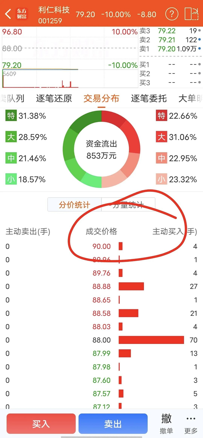 图片来自：东方财富