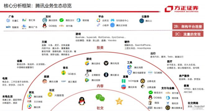 图源：方正证券，格隆汇