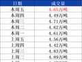 5月22日全国15个重点城市中厚板大户日成交量小幅增加