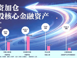 险资加仓 港股核心金融资产