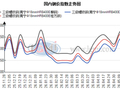 兰格钢铁南宁建材周报（五月第四周）