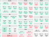 5月22日午盘：瓶片、对二甲苯主力跌超5%  合成橡胶主力跌近5%