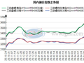 兰格钢铁山东建材周报（五月第四周）