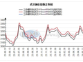 兰格钢铁武汉建材周报（五月第四周）