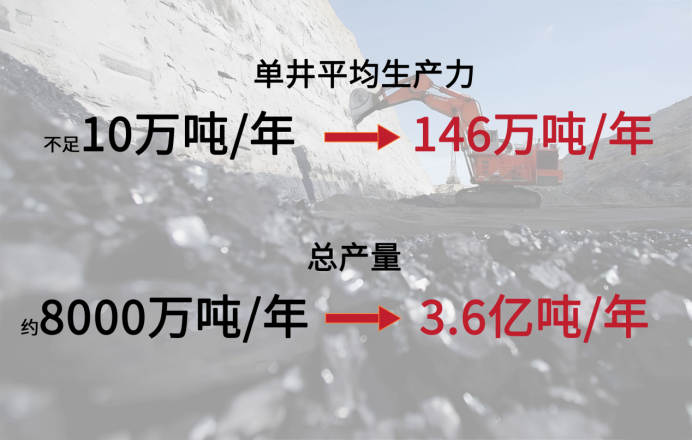 截至2025年