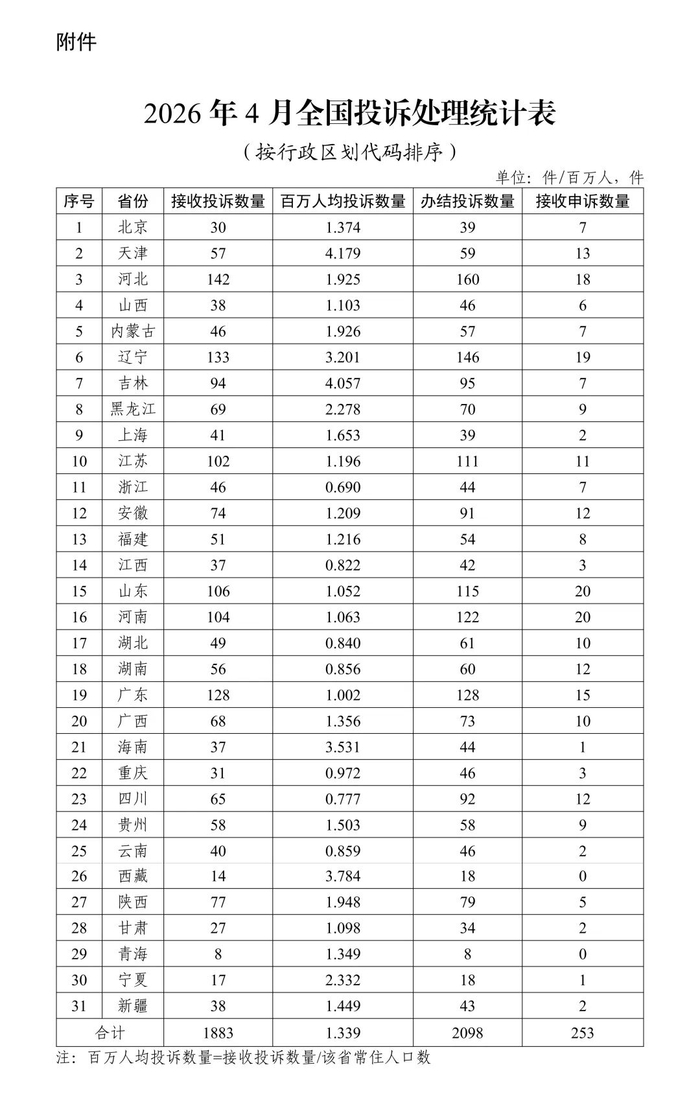 来源：