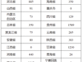 2026年山西计划招聘特岗教师91名！