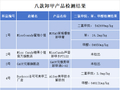 5款卸甲产品检出禁用致癌物，违法添加乱象为何屡禁不止？
