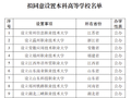 教育部拟同意设置34所新大学（附名单）