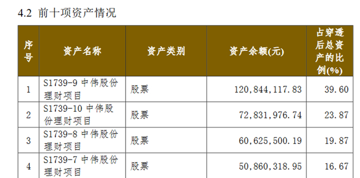 数据来源：公司公告，财联社整理