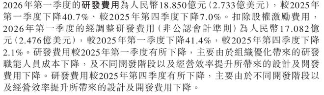 ▲蔚来2026年第一季度研发费用