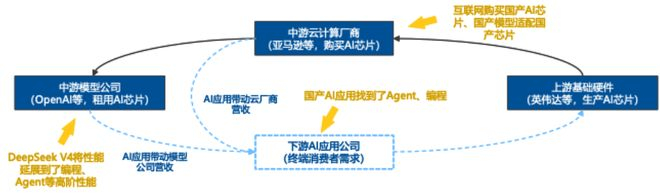 数据来源：Wind
